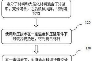 光催化超疏水自清洁材料的制备方法