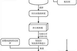 氧化铝/氧化锆纤维复合隔热材料及其制备方法