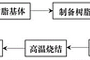 光学陶瓷基模具的生产方法