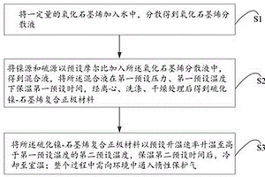 铝离子电池用复合正极材料的制备方法及铝离子电池