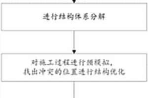 基于BIM模型的FRP-混凝土装配方法