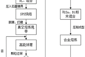 焊料用增强材料的加工方法、复合焊料及其加工方法