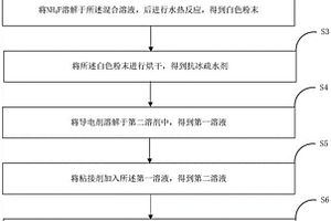 燃料电池用抗冰疏水剂、微孔层浆料和GDL及其制备方法