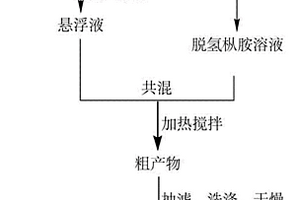 热稳定性增强的疏水功能化氧化石墨烯纳米杂化材料及其制备方法