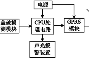 检测井盖破损的报警装置