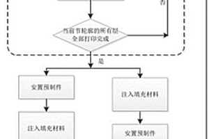 分节填充的3D打印成型方法