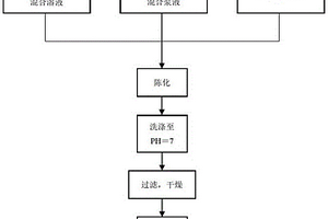 复合型中温二氧化碳吸附剂及其制备方法