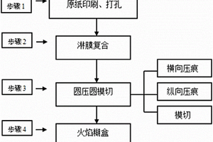 液体、半固体软包装盒的制备方法