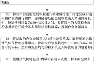 铝合金及其加工方法