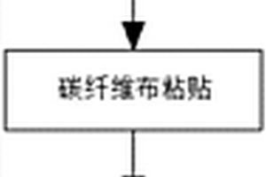基于预应力碳纤维技术的混凝土梁抗弯加固方法