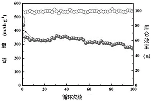 钾离子混合电容器的电极材料及其制备方法