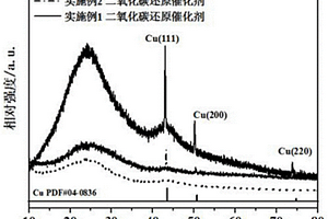 电化学还原二氧化碳为一氧化碳的中空结构催化剂及其催化剂的制备方法