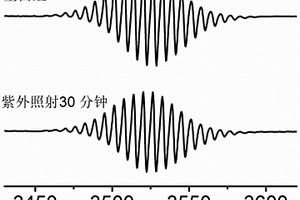 金属富勒烯-光活性MOF复合物、其制备方法与应用以及调控金属富勒烯分子磁性的方法