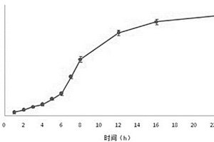 基于埃洛石纳米管/壳聚糖复合骨架的绿原酸肠溶缓释微球及其制备方法