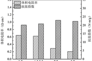 导电聚合物复合导电纸及其制备方法