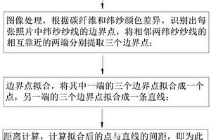基于碳纤维的纬纱间隙检测方法、设备及存储介质