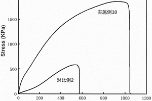 化学交联纳米纤维素复合柔性导电材料及其制备方法