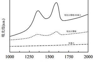 氧化石墨烯改性硅藻土防火保温板