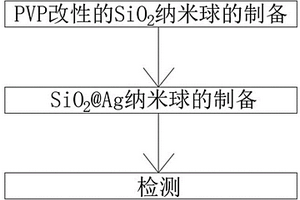 5-羟甲基糠醛的SERS检测方法