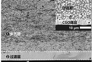 具有氧化物薄层的多层陶瓷膜制备方法和应用