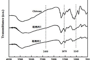 DOPO/ATMP改性壳聚糖负载铝基单组份膨胀型阻燃剂及其制备方法和应用