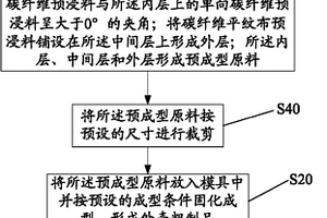 碳纤维外壳的制造方法
