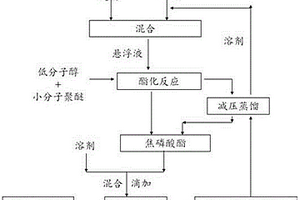 极性聚醚型钛酸酯偶联剂的合成方法