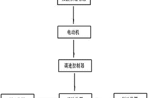 采用高性能磷酸铁锂电池的纯电动汽车