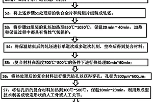 医用多孔钛钽人工骨、人工关节的制备方法及其产品