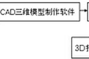 数字化定制骨骼植入物的制造工艺