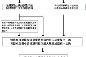 钢纤复合艺术防护网材料结构和制作工艺