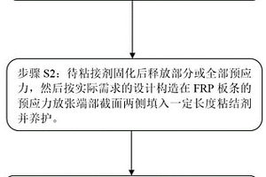 基于梯度放张预应力的混凝土结构的加固方法