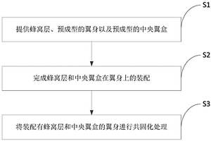 大尺寸复杂蜂窝夹层结构复合壳片以及整体成型方法