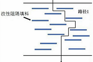 高阻隔材料及其制备方法