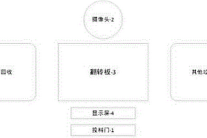 基于人工智能的户外生活垃圾自动分拣的装置