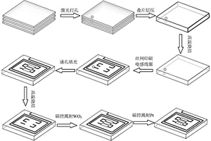 基于WO<Sub>3</Sub>的无线无源H<Sub>2</Sub>气体传感器及其制备方法