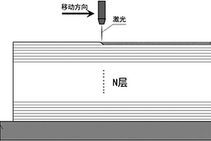具有自适应功能的耐磨齿轮及其制造方法