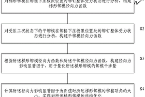 梯形铆模结构优化方法及系统