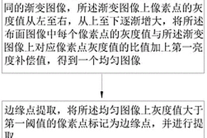 捆绑纱检测方法、计算机设备及存储介质