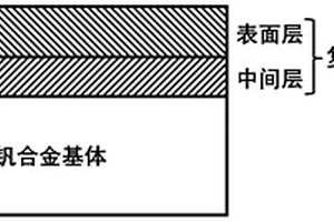 钒合金