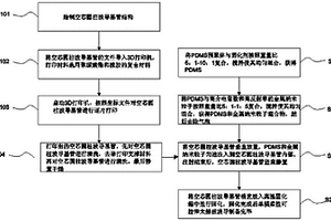 利用3D打印制备单模柔性可拉伸太赫兹波导的方法及波导