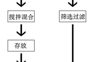 粉煤灰烧结空心砖的制备工艺