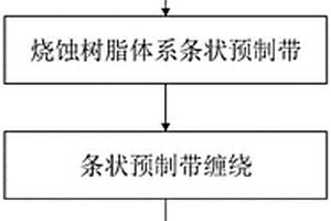 立体网状结构树脂基防热层及其制备方法和应用