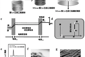 有机电化学晶体管传感器及其制备方法与应用