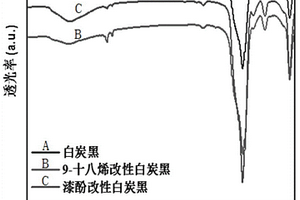 橡胶用烯烃改性白炭黑及其制备方法