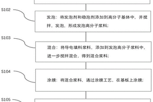 多孔弹性导电复合薄膜及其制备方法
