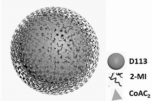 Co-MOF-D113-6纳米复合树脂、制备方法及应用