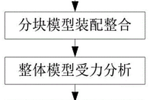 基于BIM技术的侧墙单侧模板支撑体系设计及优化方法