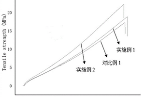 多相橡胶/石墨烯复合胎用母粒及其制备方法与应用