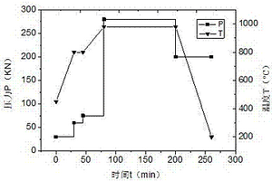 高炉风口内衬的高温耐磨材料及其与纯铜基材的连结方式